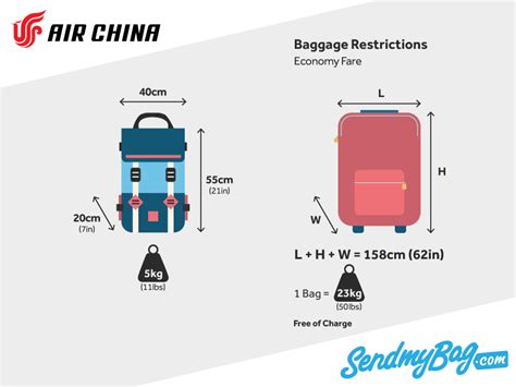 extra baggage air china|air china oversize baggage.